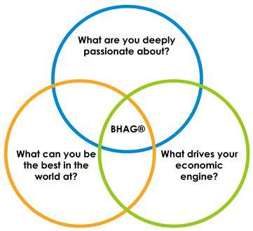 A BHAG