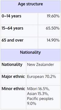 NZ Pop