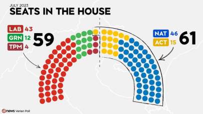 Seats