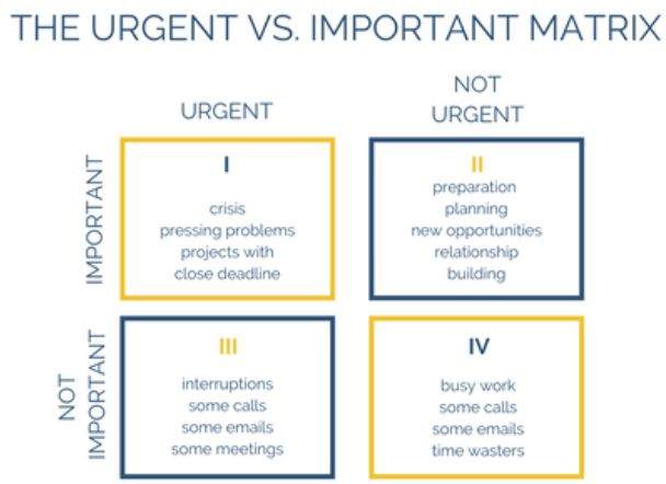 The Urgent Matrix
