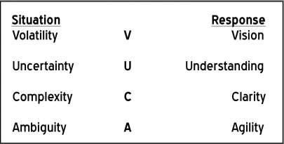 VUCA