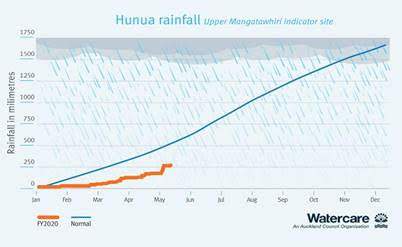 aucklandwater